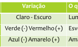 Definição e Controle da Cor Definição e Controle da Cor